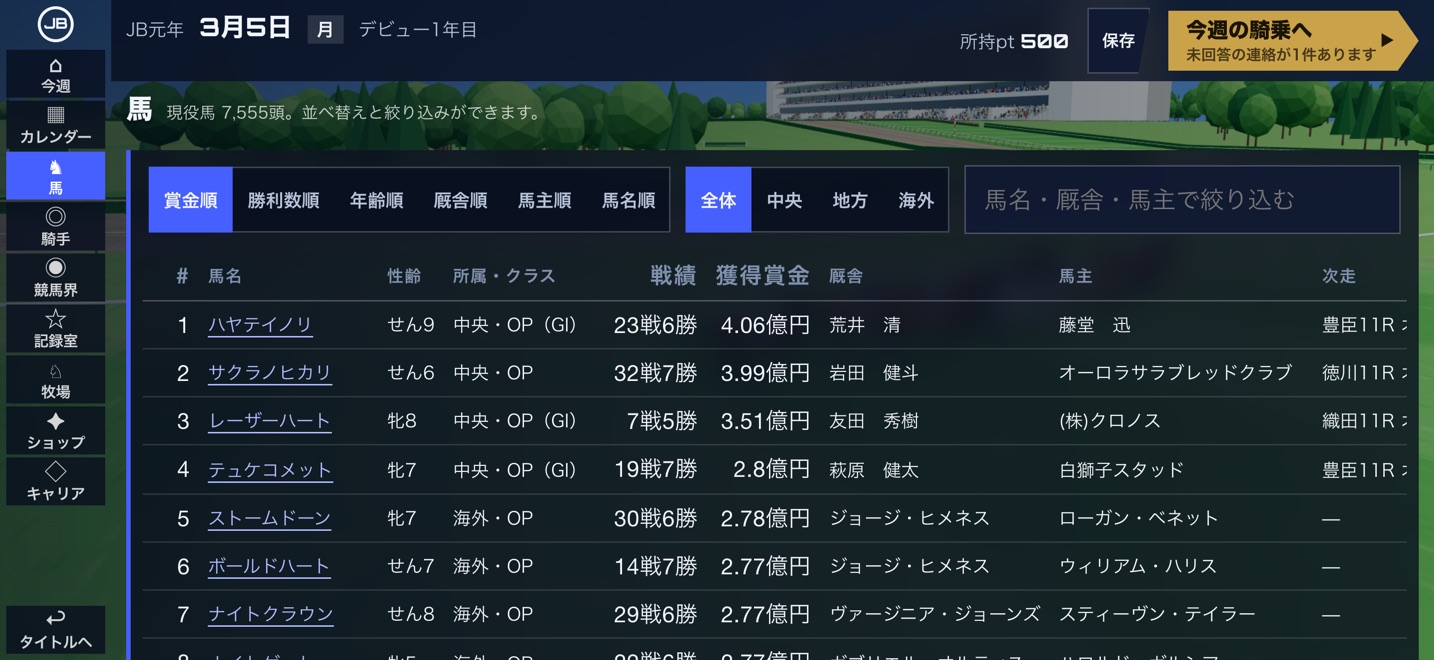 現役馬 7,555頭